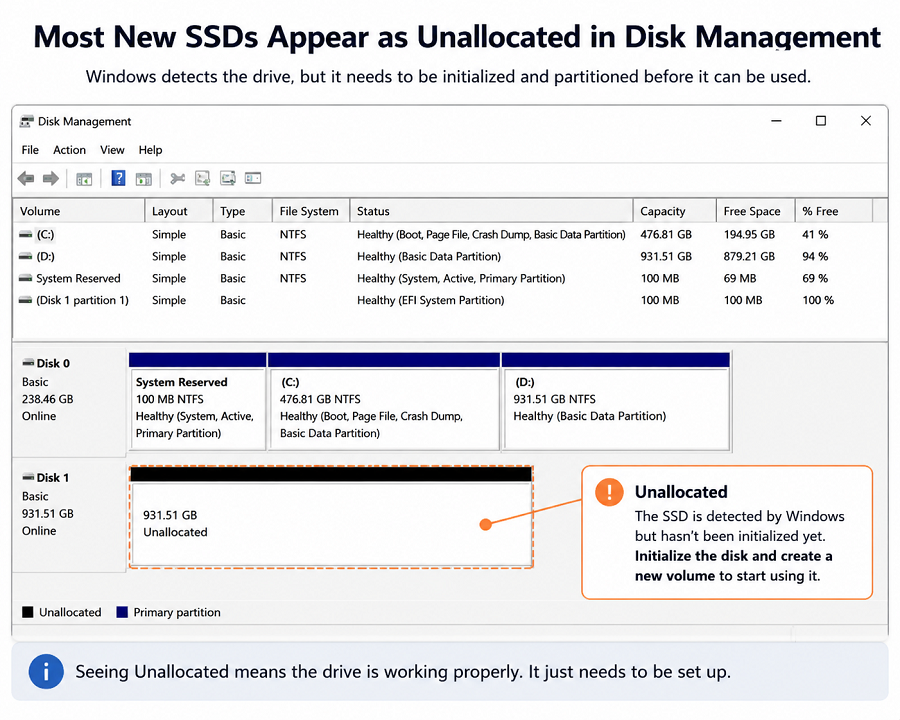 Windows Disk Management showing a new SSD listed as Unallocated before initialization